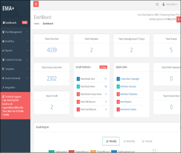 Dashboard Overview