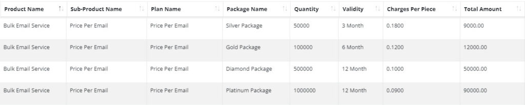 Review our Price Per Email price and plans